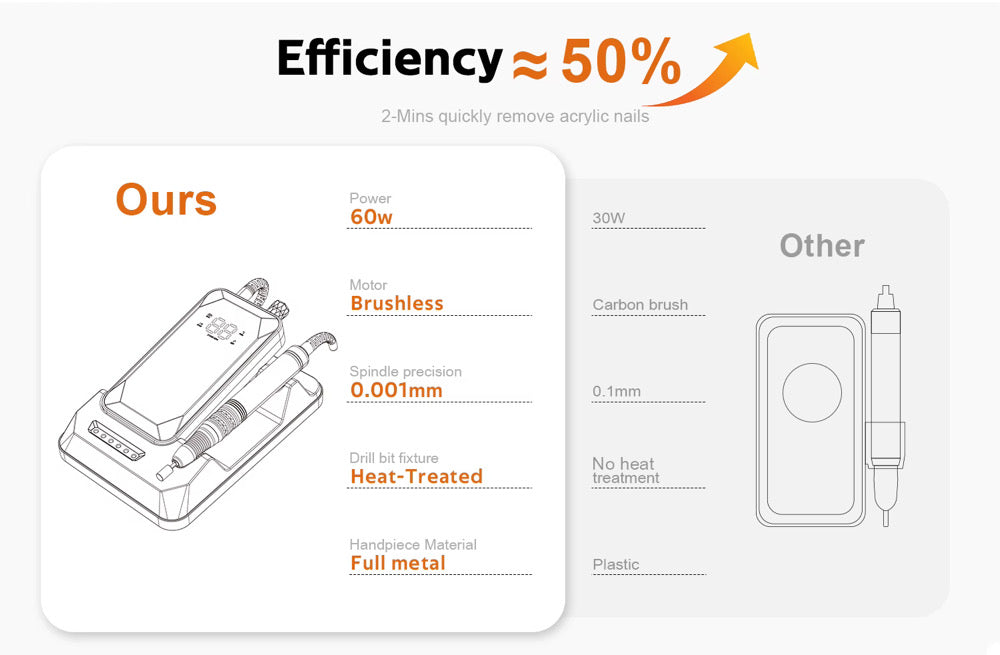 RECHARGEABLE BRUSHLESS NAIL DRILL